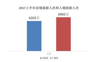 權(quán)威發(fā)布 上半年出境游報(bào)告揭示新一線(xiàn)城市崛起與定制游快速增長(zhǎng)趨勢(shì)