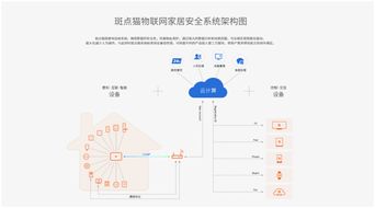 2018中國智能家居 終端應用朝氣蓬勃，芯片與系統集成成關鍵突破口