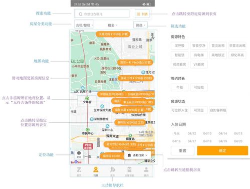 自如產品分析 探索租賃服務的革新之路